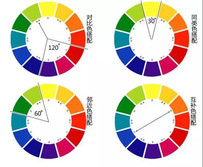 颜色搭配